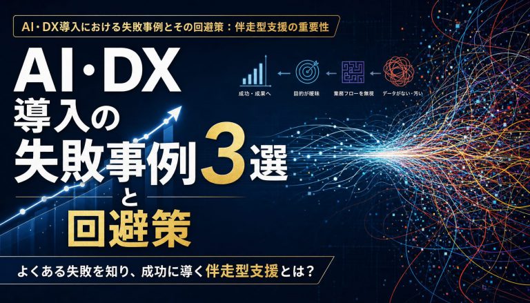 AI・DX導入の失敗事例3選と回避策｜伴走型支援が成功の鍵 アイキャッチ