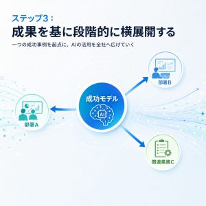 ステップ3：成果を基に段階的に横展開する 図