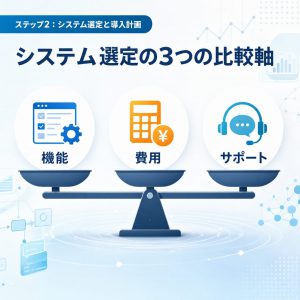 ステップ2：システム選定と導入計画 図
