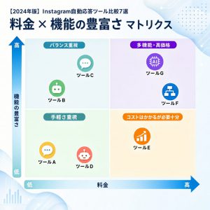 【2024年版】Instagram自動応答ツール比較7選 図