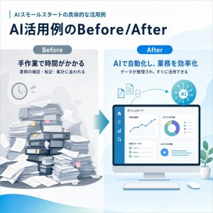 AIスモールスタートの具体的な活用例 図