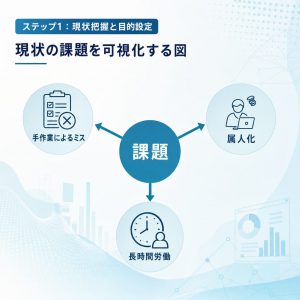 ステップ1：現状把握と目的設定 図