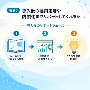視点3：導入後の運用定着や内製化までサポートしてくれるか 図