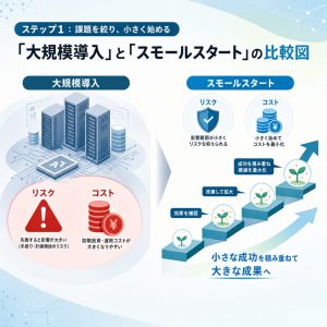 ステップ1：課題を絞り、小さく始める 図