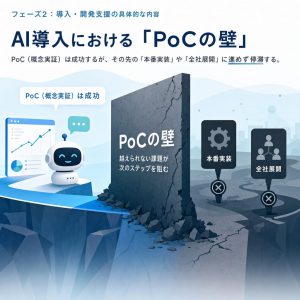 フェーズ2：導入・開発支援の具体的な内容 図